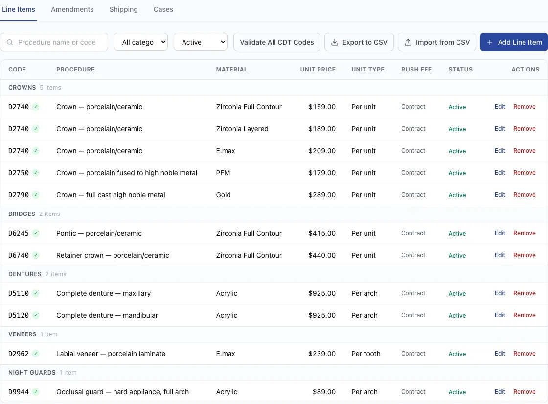 Contract line items between a DSO and its lab: CDT codes, procedures, materials and contracted unit prices grouped by category. Demo data.